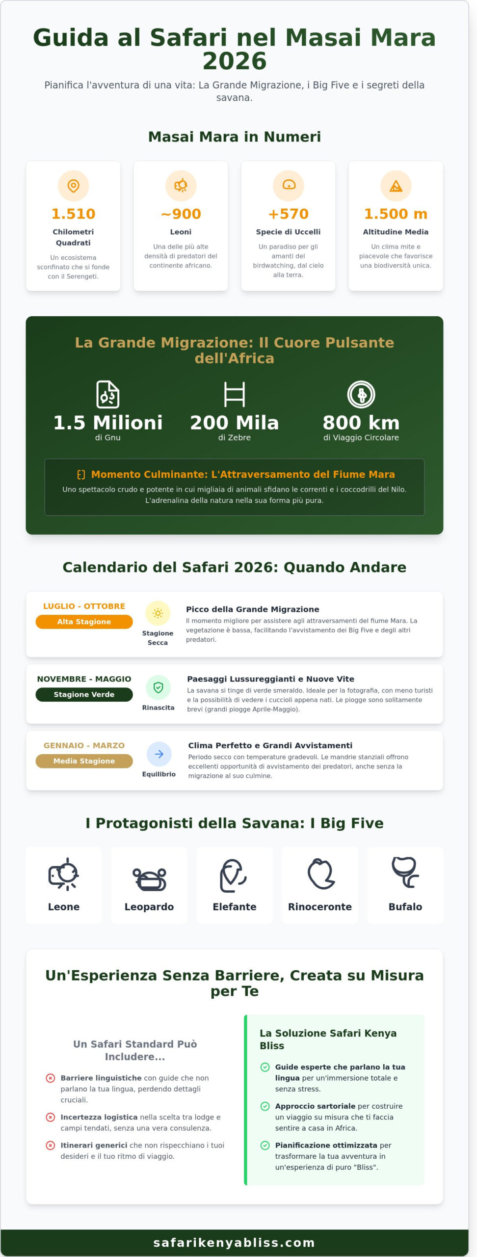 Safari Masai Mara: Guida Completa all'Avventura più Iconica del Kenya 2026