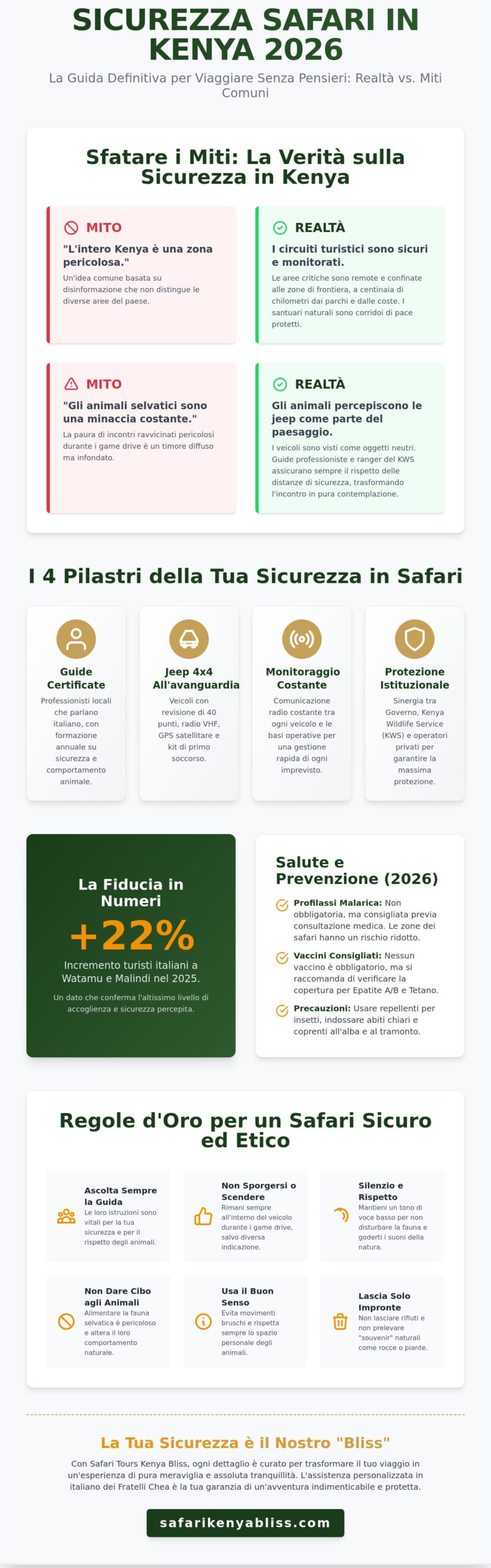Kenya Sicurezza Safari: Guida Completa e Verità per Viaggiatori Italiani 2026